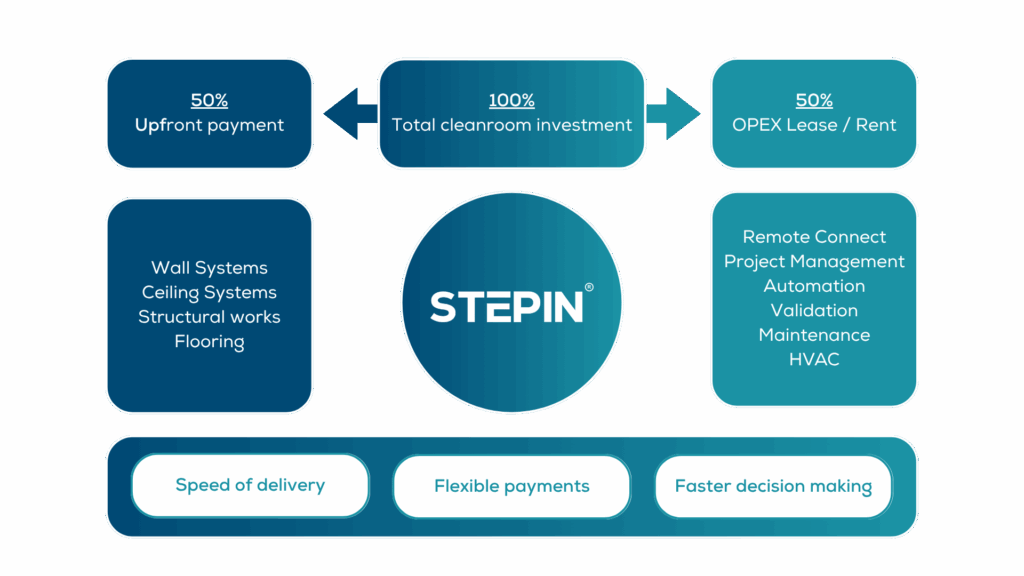 Framework StepIn